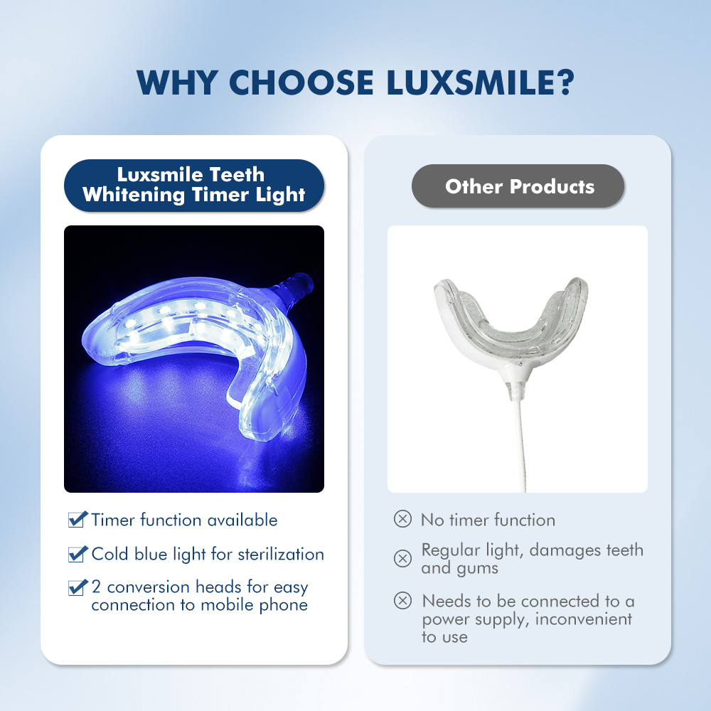 Luxsmile Smart LED blanchiment - Teeth Whitening Blue Light avis et prix
