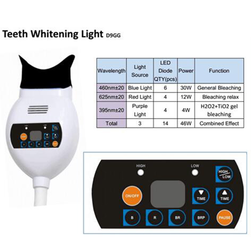 Appareil de blanchiment dentai - Teeth Whitening Blue Light avis et prix