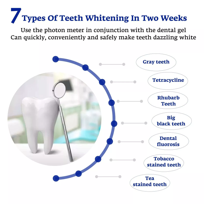 Accélérateur de blanchiment de - Teeth Whitening Blue Light avis et prix
